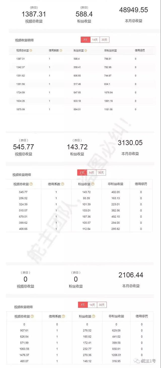 淘宝头条怎么赚钱
