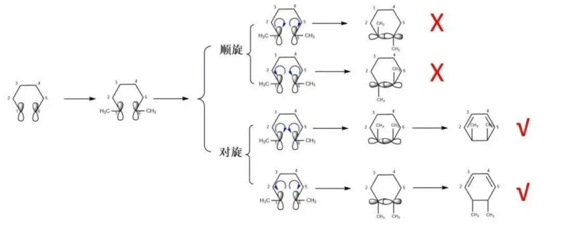 周环反应机理_电环化反应机理_有机化学周环反应理论