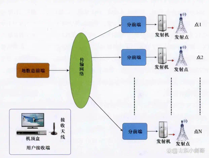 数字电视原理_地面数字电视工作原理_地面数字电视是什么
