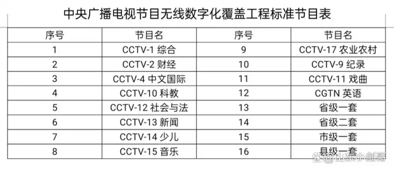 数字电视原理_地面数字电视是什么_地面数字电视工作原理