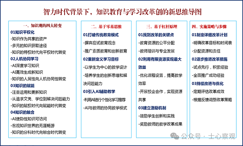 知识就是力量 特权时代_智力时代 知识变革_知识管理 pdf