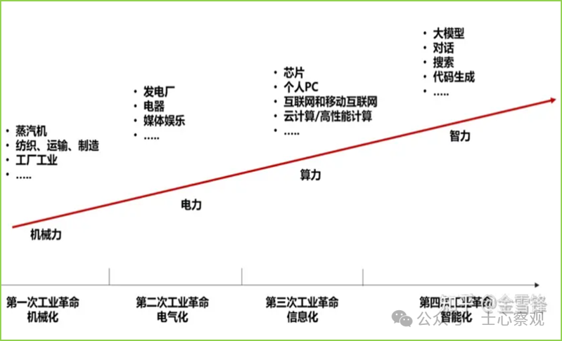 智力时代 知识变革_知识管理 pdf_知识就是力量 特权时代