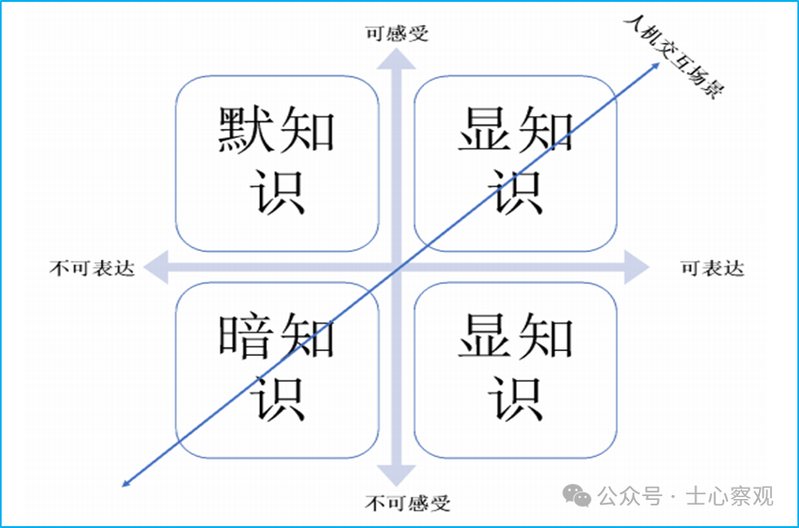 知识管理 pdf_知识就是力量 特权时代_智力时代 知识变革