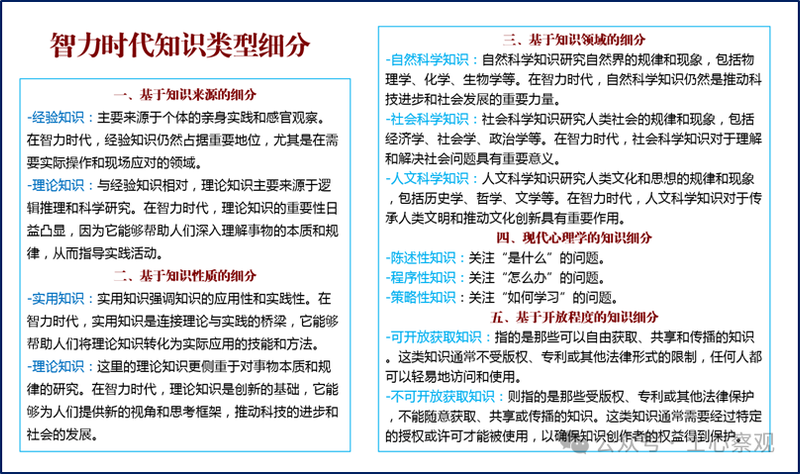 知识管理 pdf_智力时代 知识变革_知识就是力量 特权时代