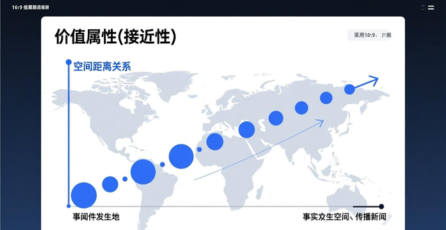 消息类电视新闻节目的界定和特点