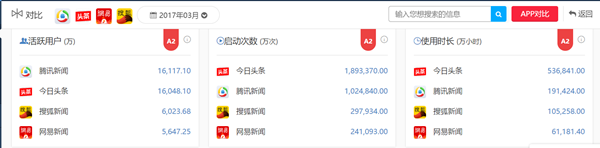 淘宝在今日头条的广告投放