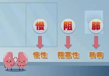 慢性阻塞性肺疾病热点问题