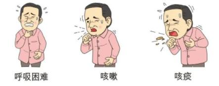 慢性阻塞性肺疾病热点问题