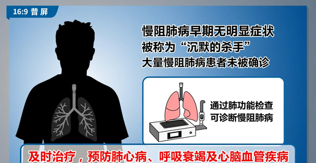 慢性阻塞性肺疾病热点问题