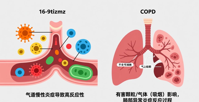慢性阻塞性肺疾病热点问题