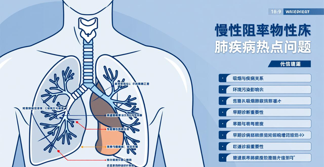 慢性阻塞性肺疾病热点问题