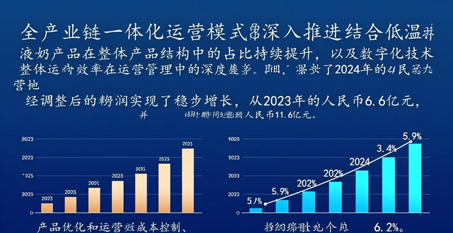 君乐宝奶粉上新闻联播