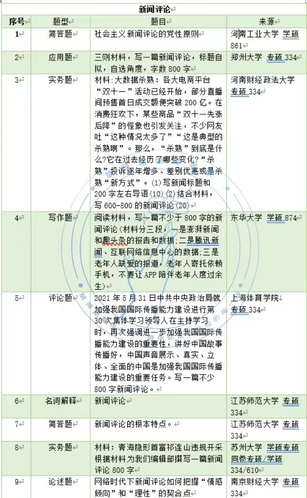 新闻评论的作用