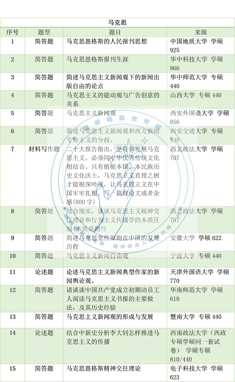 新闻评论的作用