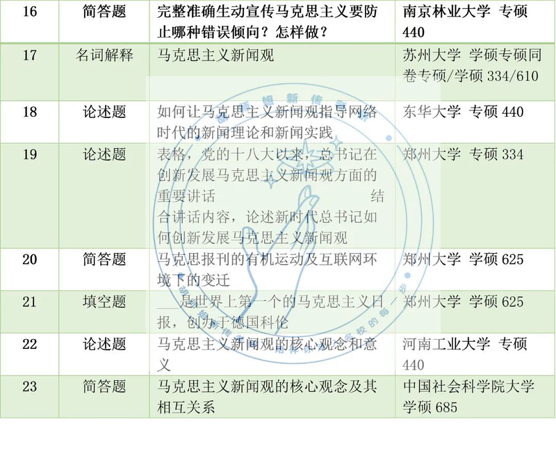新闻评论的作用