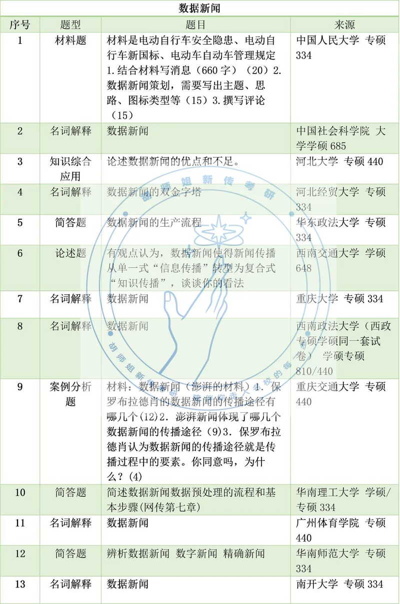 新闻评论的作用