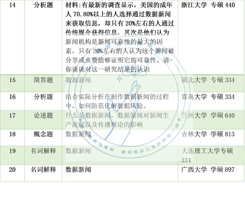 新闻评论的作用