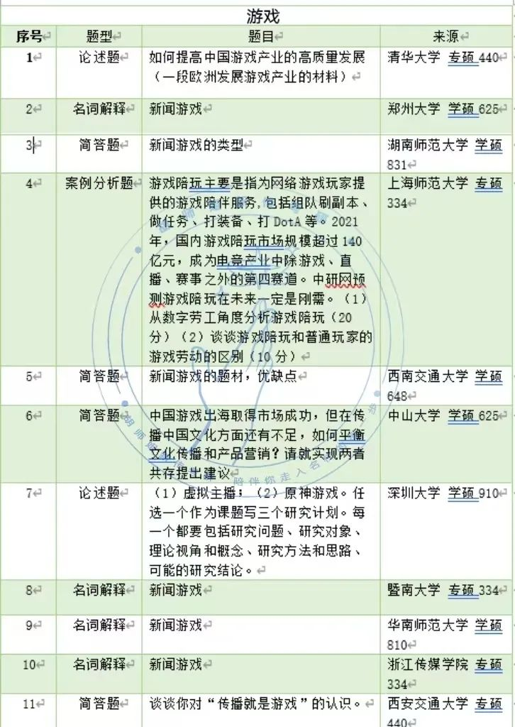 新闻评论的作用