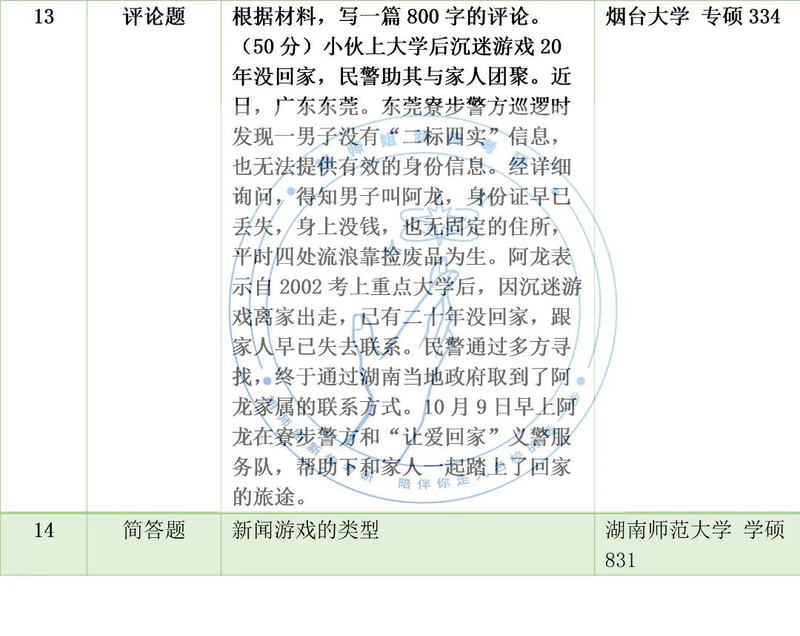 新闻评论的作用