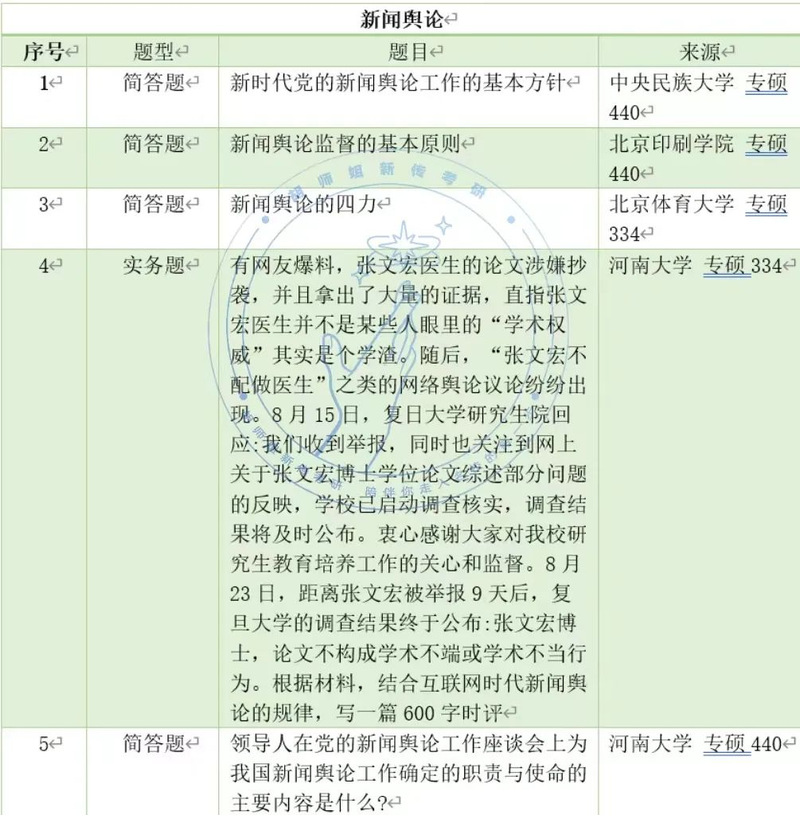 新闻评论的作用