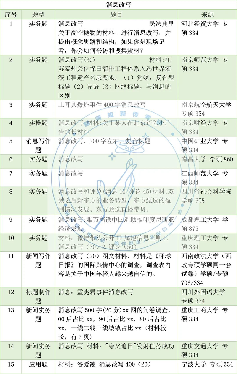 新闻评论的作用