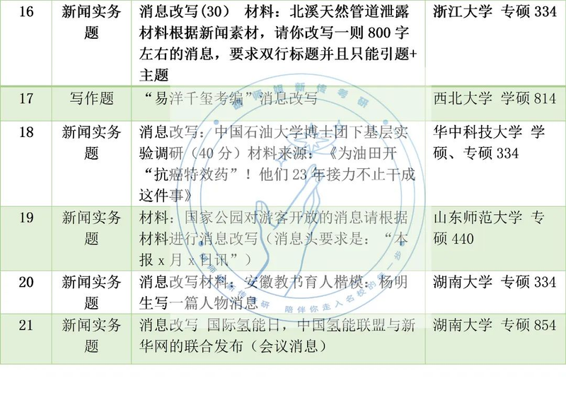 新闻评论的作用