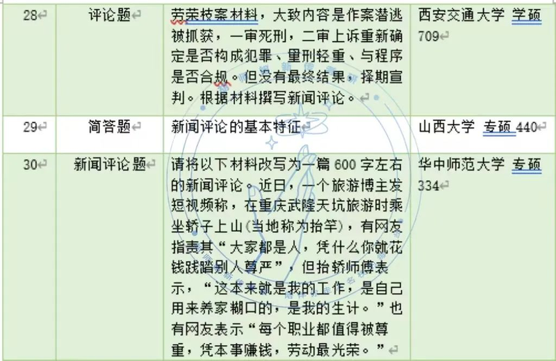 新闻评论的作用