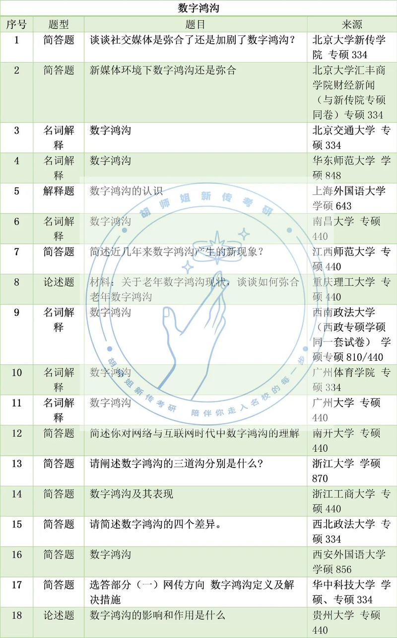 新闻评论的作用