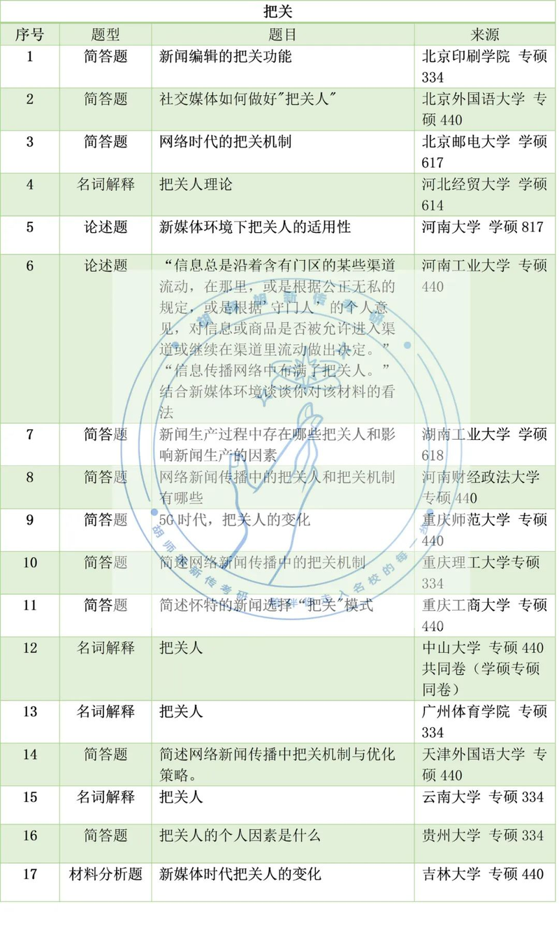 新闻评论的作用