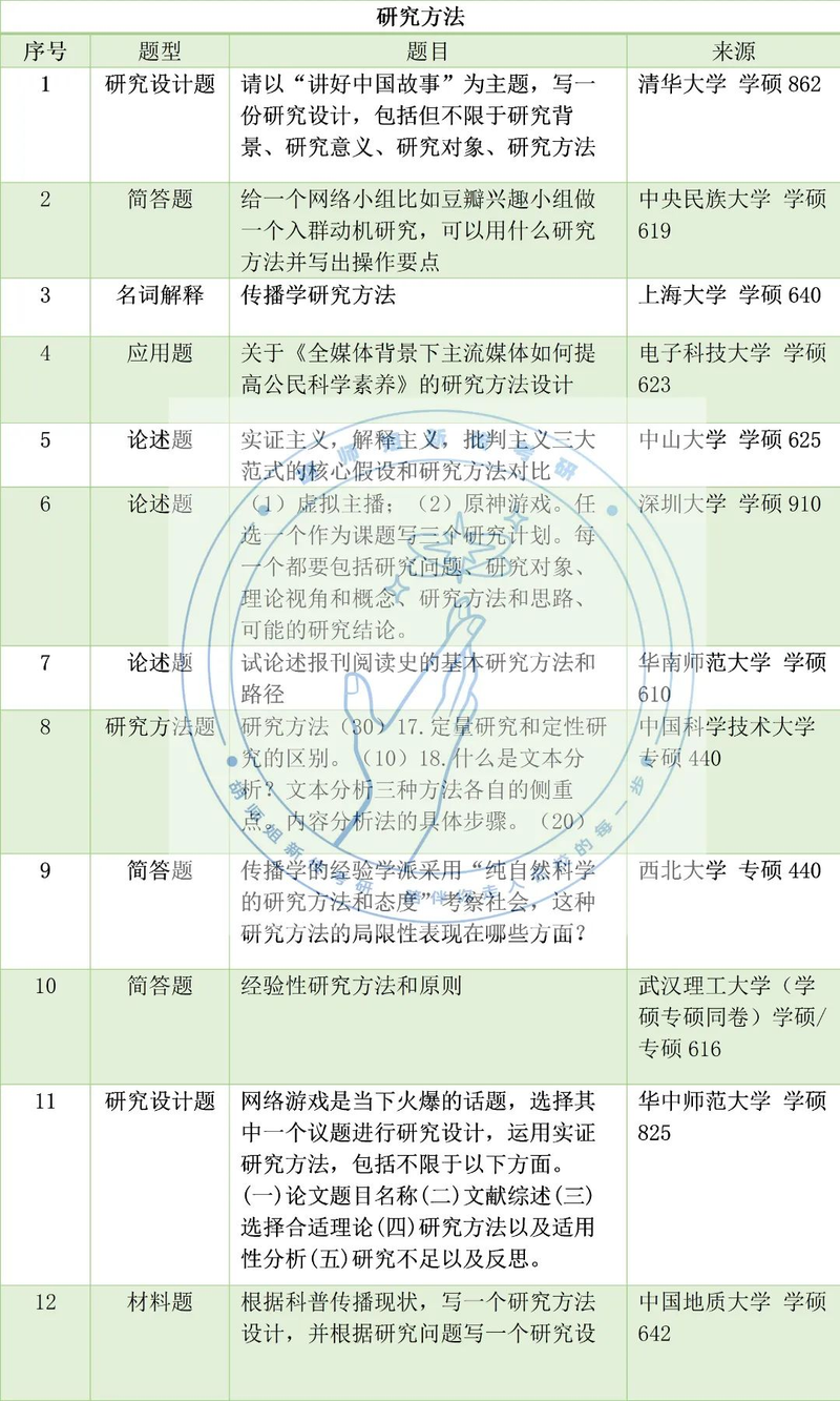 新闻评论的作用