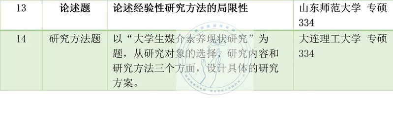 新闻评论的作用