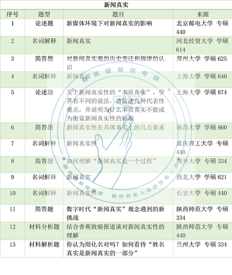 新闻评论的作用