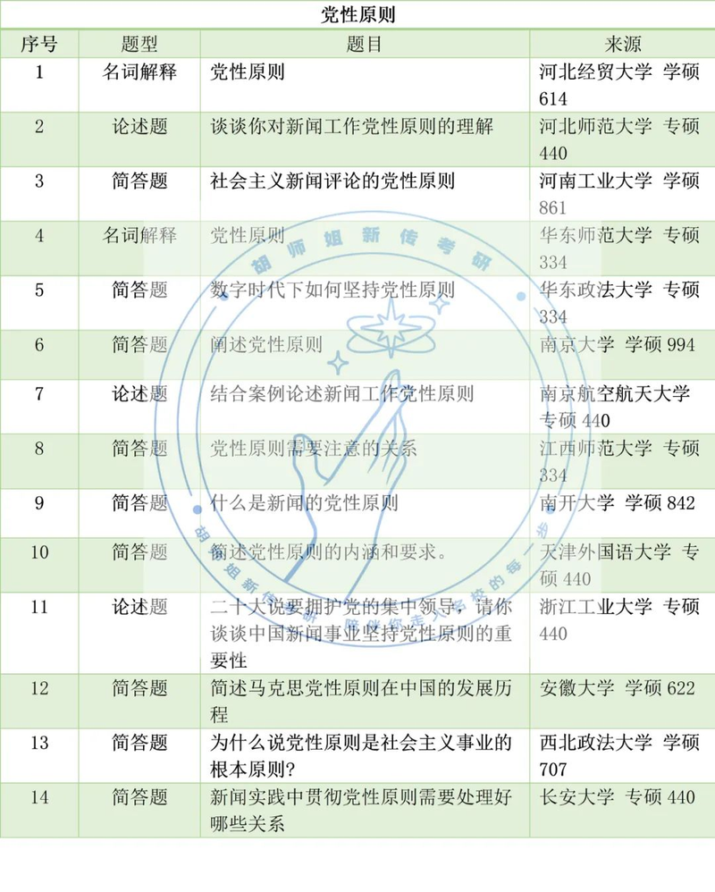 新闻评论的作用