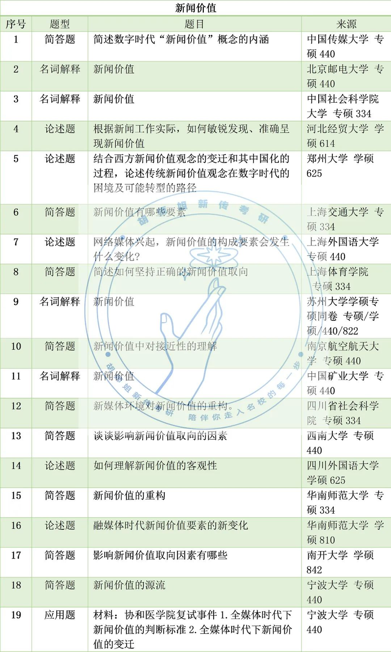 新闻评论的作用