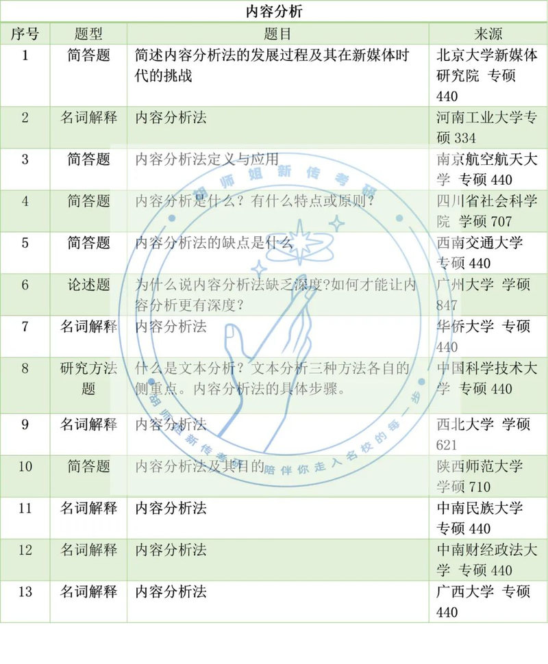 新闻评论的作用