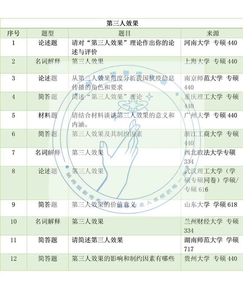 新闻评论的作用