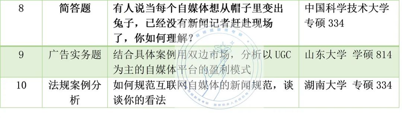 新闻评论的作用