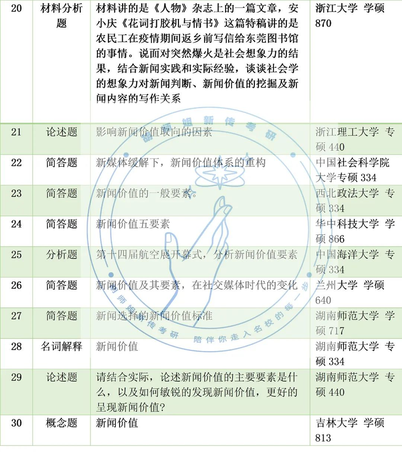 新闻评论的作用