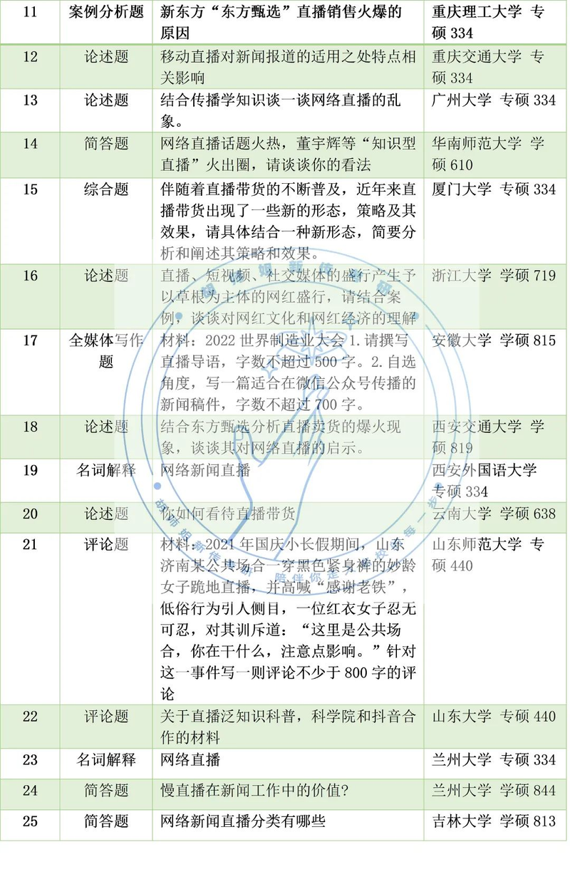 新闻评论的作用