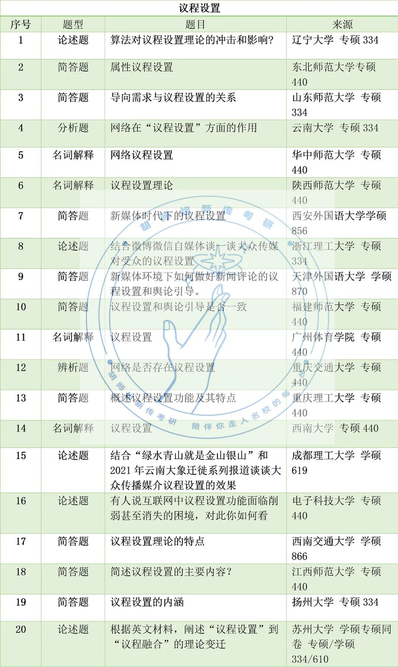 新闻评论的作用
