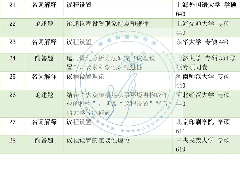 新闻评论的作用