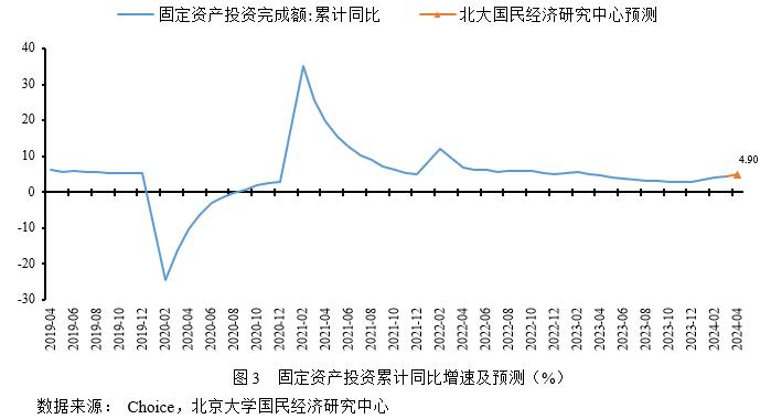 宏观经济发展趋势与热点问题论文