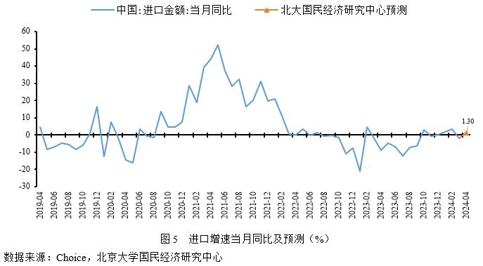 宏观经济发展趋势与热点问题论文