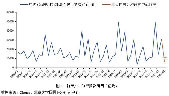 宏观经济发展趋势与热点问题论文