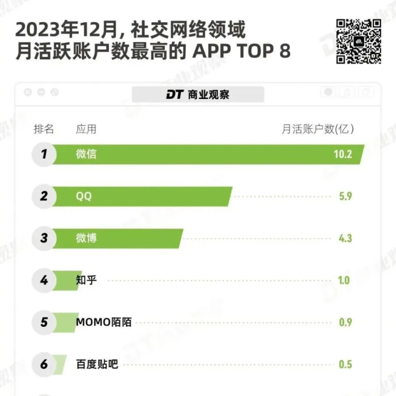 qq空间和腾讯新闻打不开