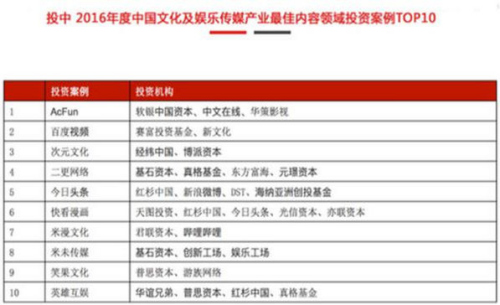 今日头条视频版权