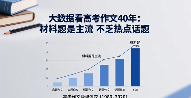 高考作文热点话题