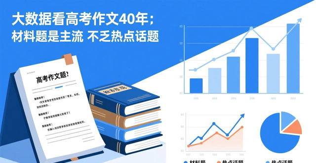 高考作文热点话题