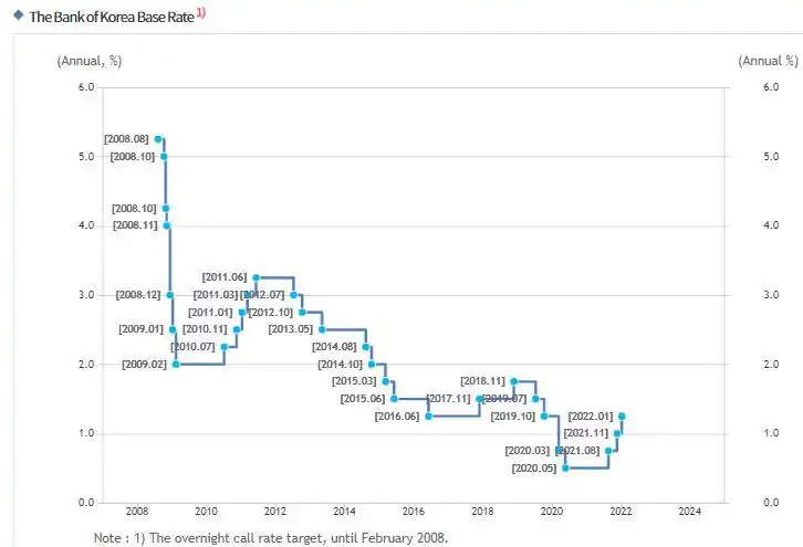 今天新闻头条关于韩国
