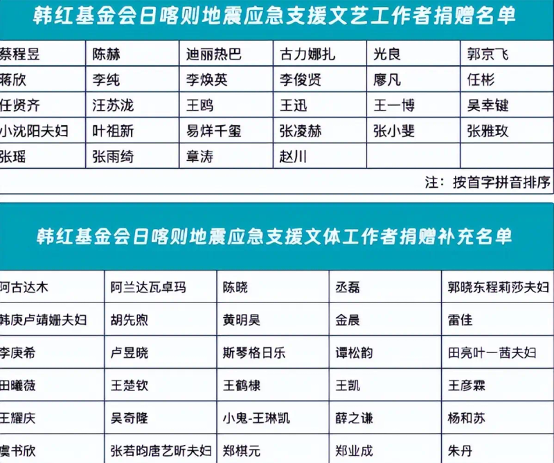 蒋欣捐款惹怒韩红 资讯